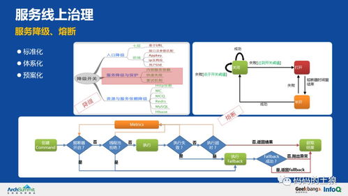 36頁PPT深度拆解 余額寶背后的服務治理架構、數據處理與存儲支持