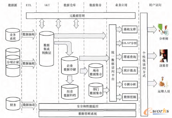 云端賦能，數據驅動 云計算與大數據重塑工業能源管理系統